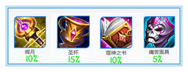 【坦克英雄】王者荣耀：三番五次被削弱，痛苦面具究竟动了谁的奶酪