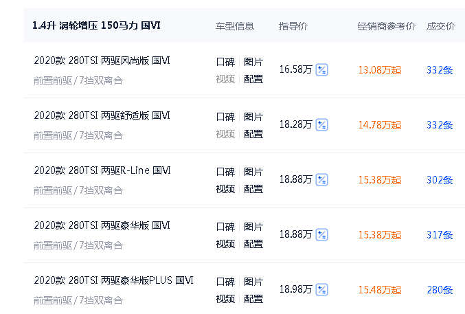 大众汽车|大众途岳优惠后起售13.08万，降价真的管用，如今销量轻松破万