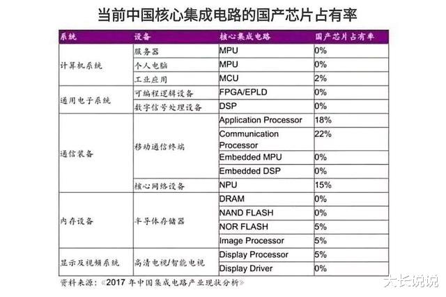 「芯片」ASML与中国签署合作协议,在无锡建厂落户,芯片将要迎来重大突破