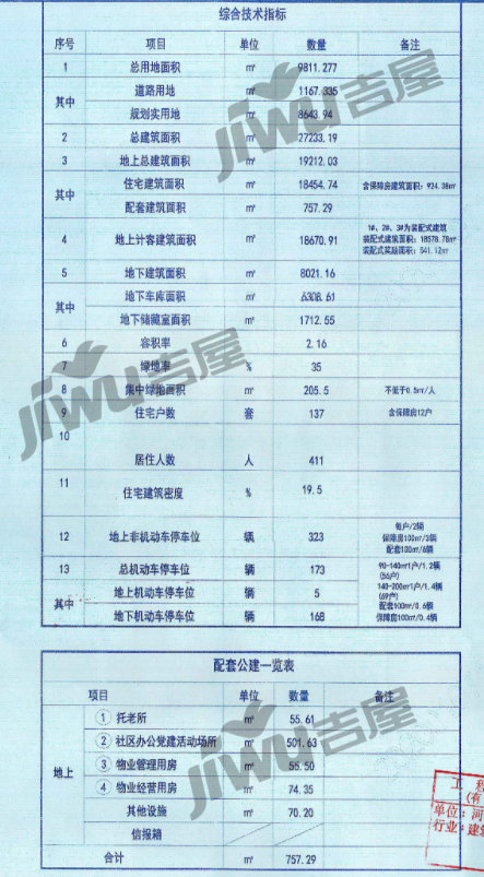 旭辉石家庄桥西旭辉铂宸府曝规划4栋住宅 规划137户