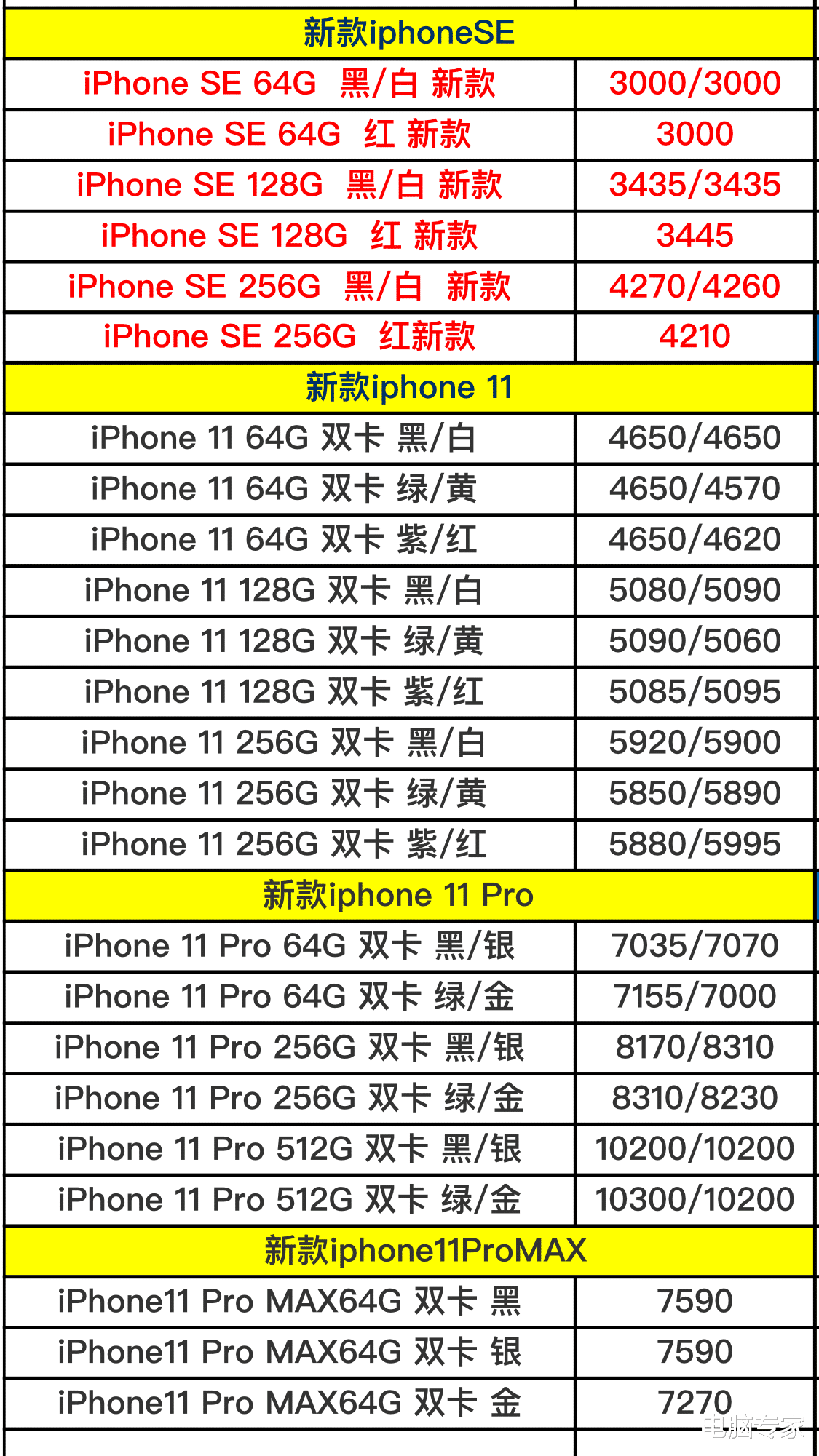「苹果」最新苹果全系列手机和电脑进货价格曝光，专卖店你敢不敢再进了？