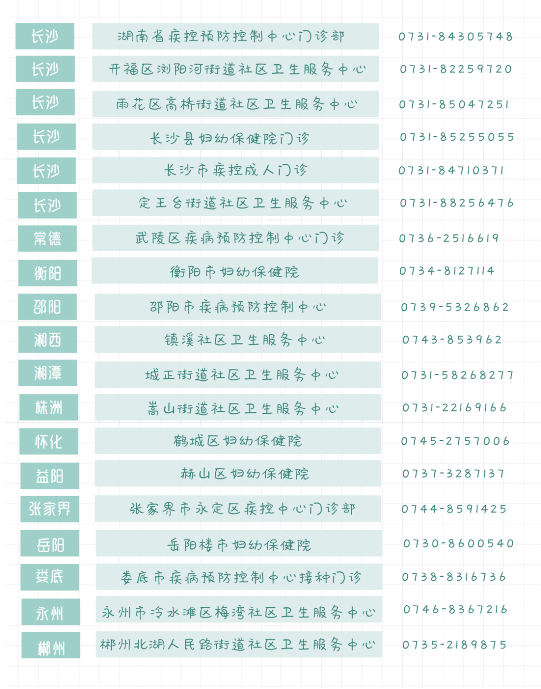 电动自行车：明天开始，可网上预约HPV疫苗，14市州均可接种！