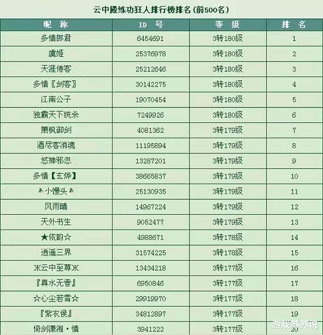 大话西游|大话西游2玩家保存当年的练功狂人榜，还是那时候的游戏好玩