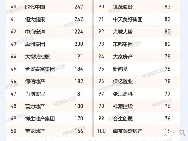 谢逸枫：谁是中国房企最大地主？