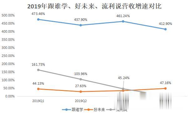 「马保国」最前线 | 跟谁学三个月内六度遭做空，浑水称其近80%用户是机器人