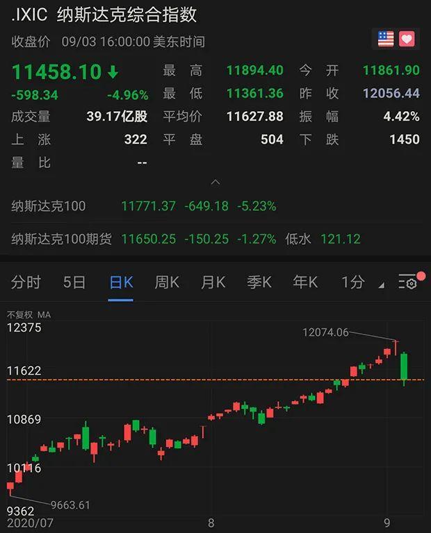 陈婷|美国芯片股暴跌1000亿美元，美媒：或因中国新政