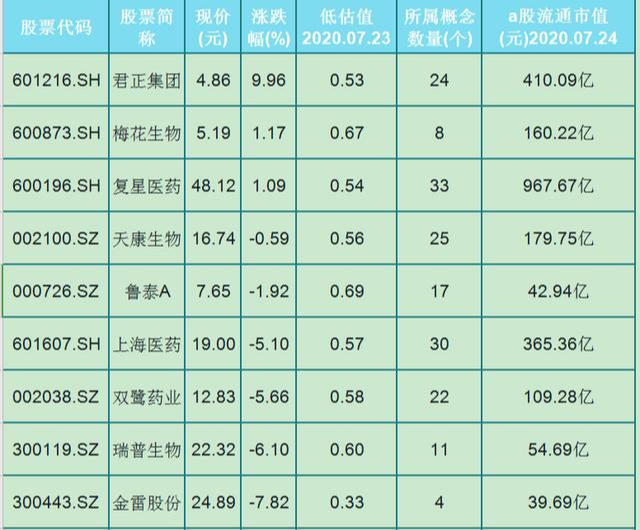 龙头股|重回巅峰！主力持有的9只低估值生物疫苗龙头股一览，已吸筹完毕