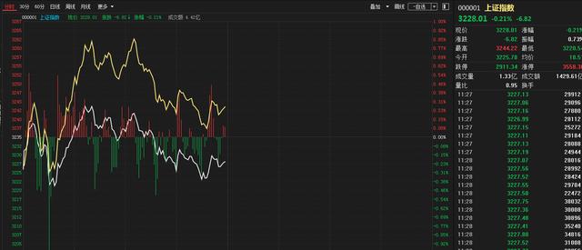 中國股市：昨日一大反彈信號，也不能上演“紅周五”？慘絕人寰-圖3