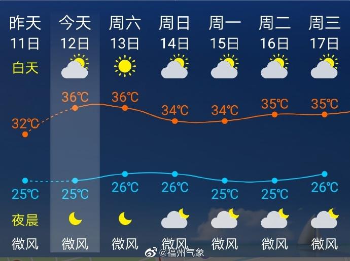 「合肥」2号台风“鹦鹉”24小时内将生成！会影响福州吗？