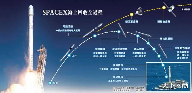 SpaceX▲马斯克上演陪跑逆袭！刚把人类送入太空的SpaceX牛在哪