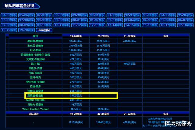 湖人队|若湖人夺冠谁走谁留？3人铁定要离队，2人位置待定，考神有望回归