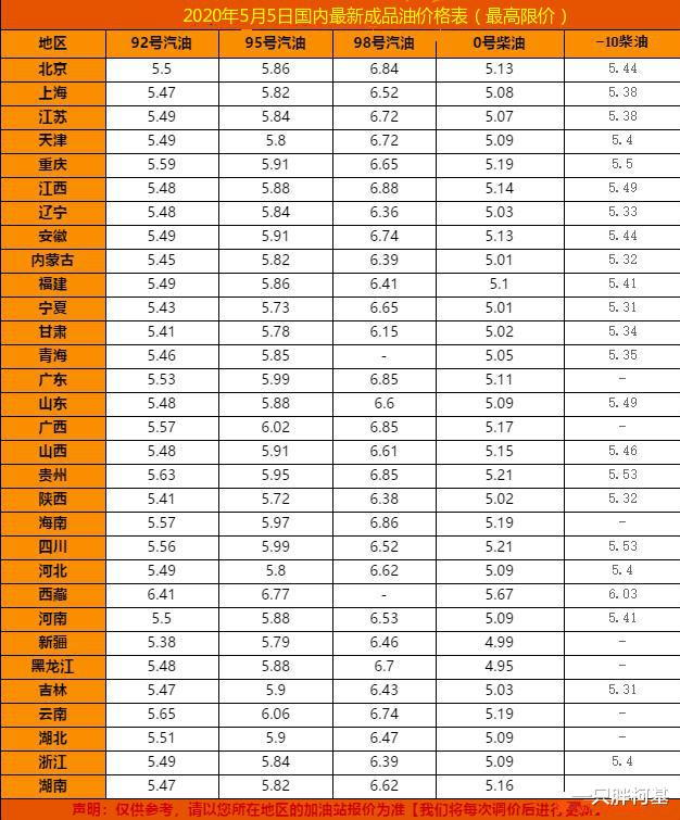 国际油价■油价调整消息：5月5日国际油价上涨，加油站调整92、95号汽油价格