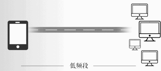 5G|弯道超车,才有了中国5G领先,有人想在6G超车中国了