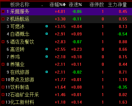 主力资金|107股遭亿元大单抛售,超276亿主力资金出逃,股民小心别踩雷!名单