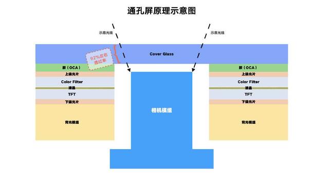 『全面屏』全面屏最新专利！反向刘海完全不入流，13年前的诺基亚依然被模仿