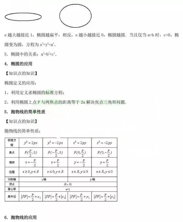 考试|震惊！高考数学满分学霸秘籍，一招解决圆锥曲线知识难点，您还在等什么！