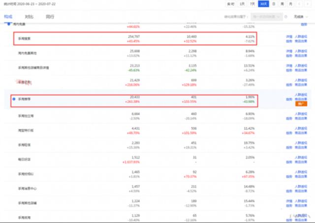 sku|手淘流量无法突破？掌握转化率核心技巧，让店铺持续爆发！