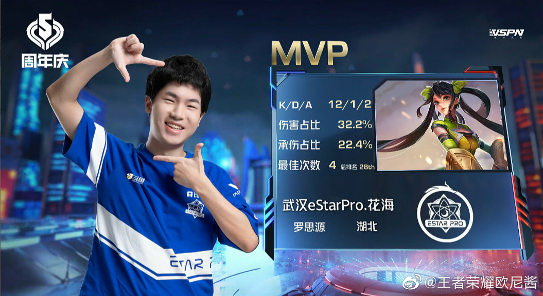 王者荣耀|王者荣耀人气榜：渡劫第八，久诚仅排第二，第一是他！