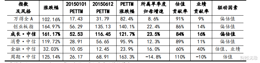 股市|5178点，中国股市的最近一次高峰