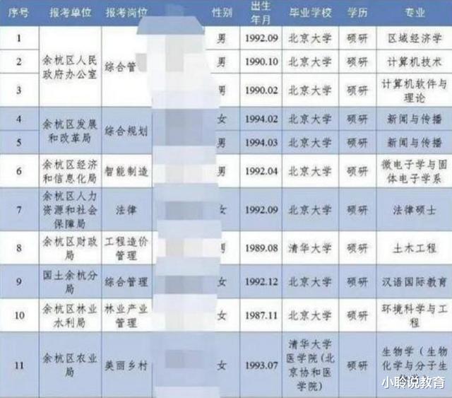 本科生|985博士争抢当“专科老师”,月薪6000待遇还好,那本科生该咋办?