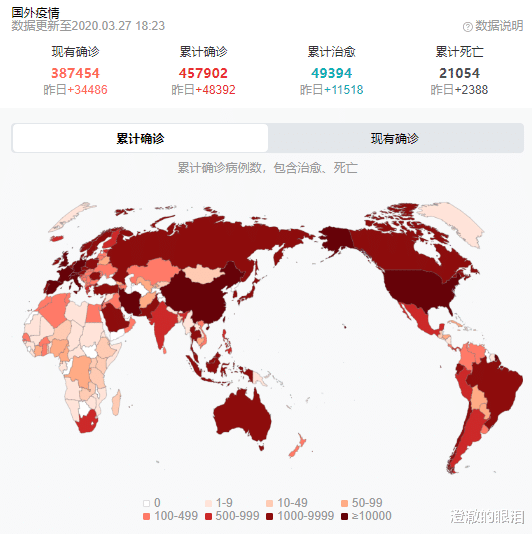 日本：截止到3月27日18时，西班牙疫情失控，新增跃居欧洲第一、全球第二