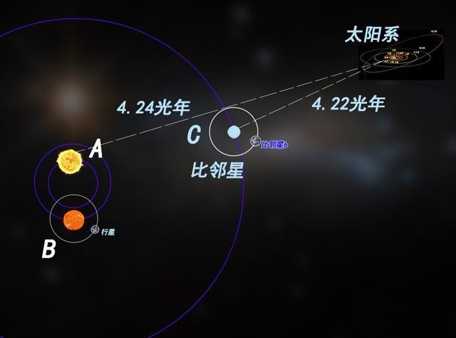 比邻星|《流浪地球》目的地比邻星并不适合居住，它究竟有多狂暴