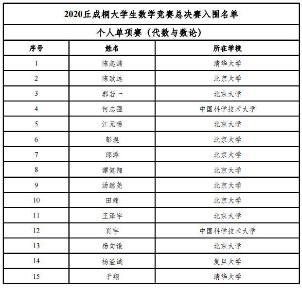 数学|丘成桐怒了!全国大学生数学竞赛,清华被北大差点“全面碾压”