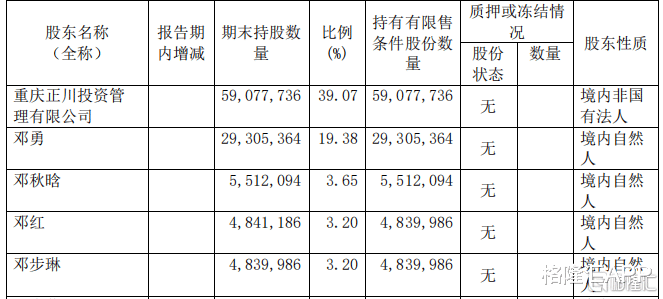 正川股份|3天急吐30%，年内暴涨500%的大牛股怎么了？