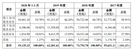 格力电器|?成年人的焦虑，一年200块：薛兆丰赚3000万，这个罗胖身价或达50亿