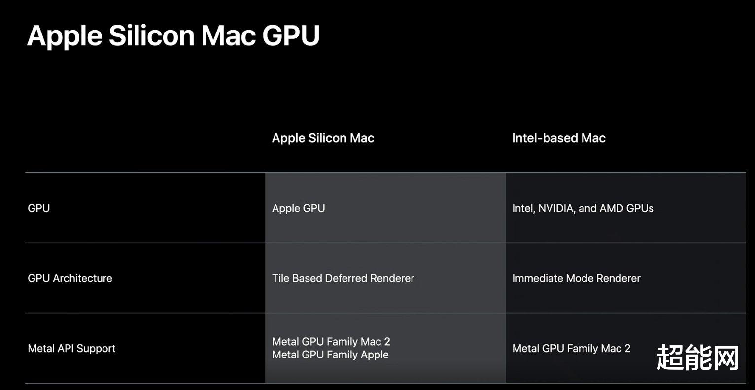 GPU|未来的macOS可能会移除对AMD GPU的支持，全面转向自研GPU