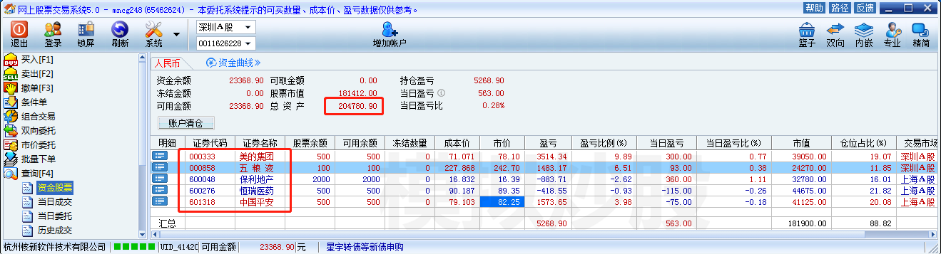 海外资金|一年时间 20万赚50万 第一个月战绩
