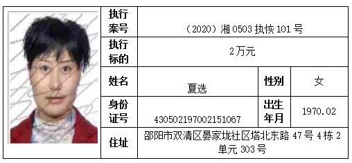 #邵阳#请扩散！邵阳又曝光一批失信被执行人名单，快来看看都有谁