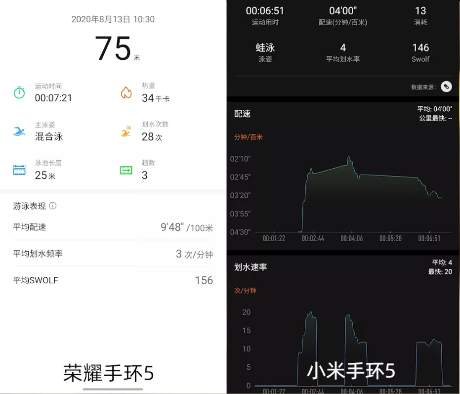 小米科技|荣耀手环5 VS 小米手环5：谁才是百元手环扛把子？