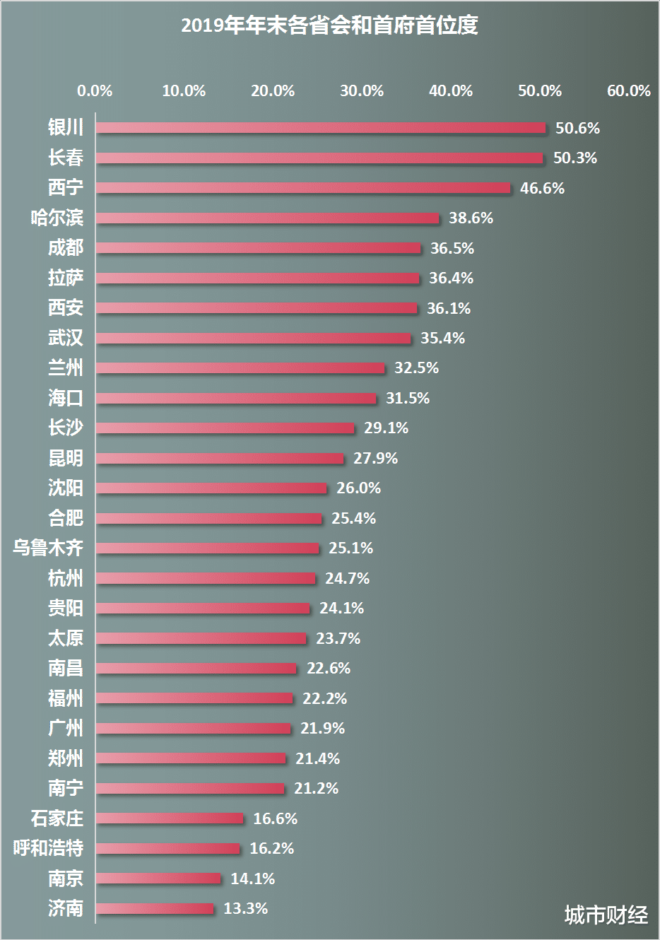 城市财经|又一次被完美错过！江西，为何备受冷落？