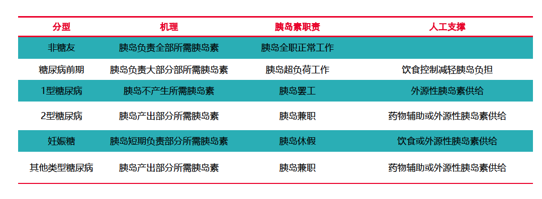 血糖|血糖多少算正常? 血糖有三套标准,大家千万别搞混了