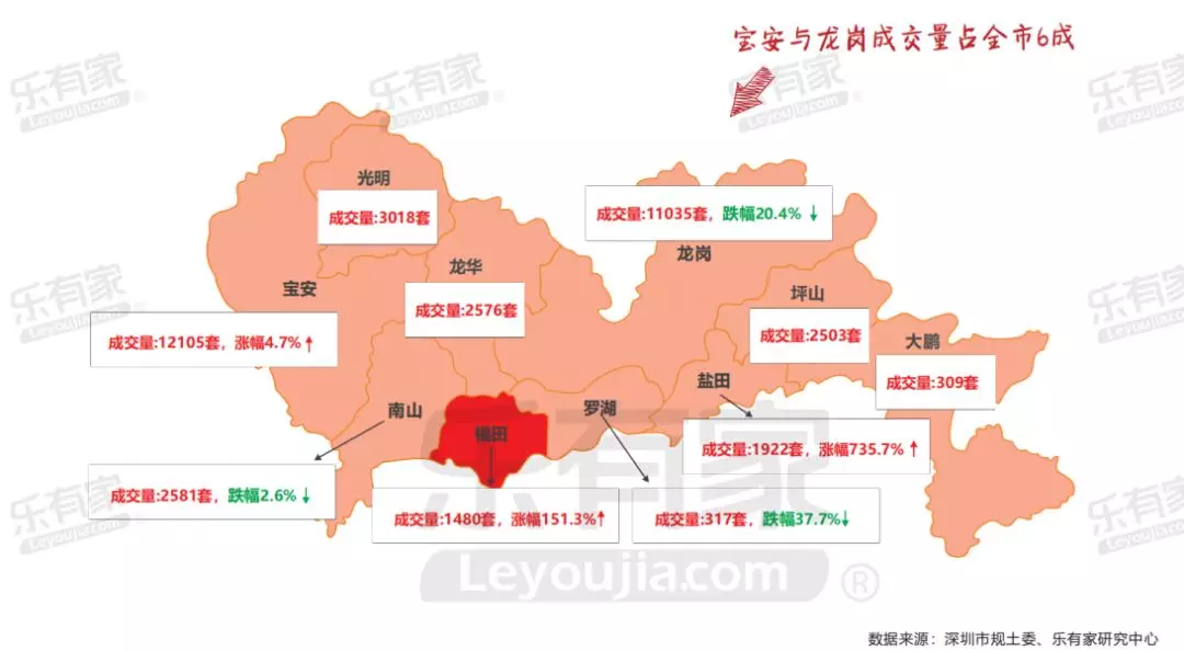 2019年深莞惠新房成交大揭秘