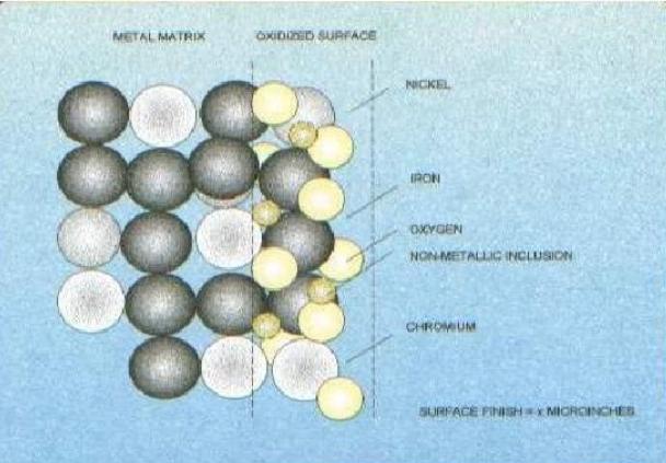 「」同样是铁做的，为什么不锈钢不会生锈？
