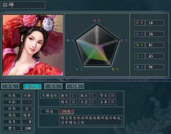 #三国志#三国志11威力加强版:最厉害的四位女武将,谁说女子不如男?