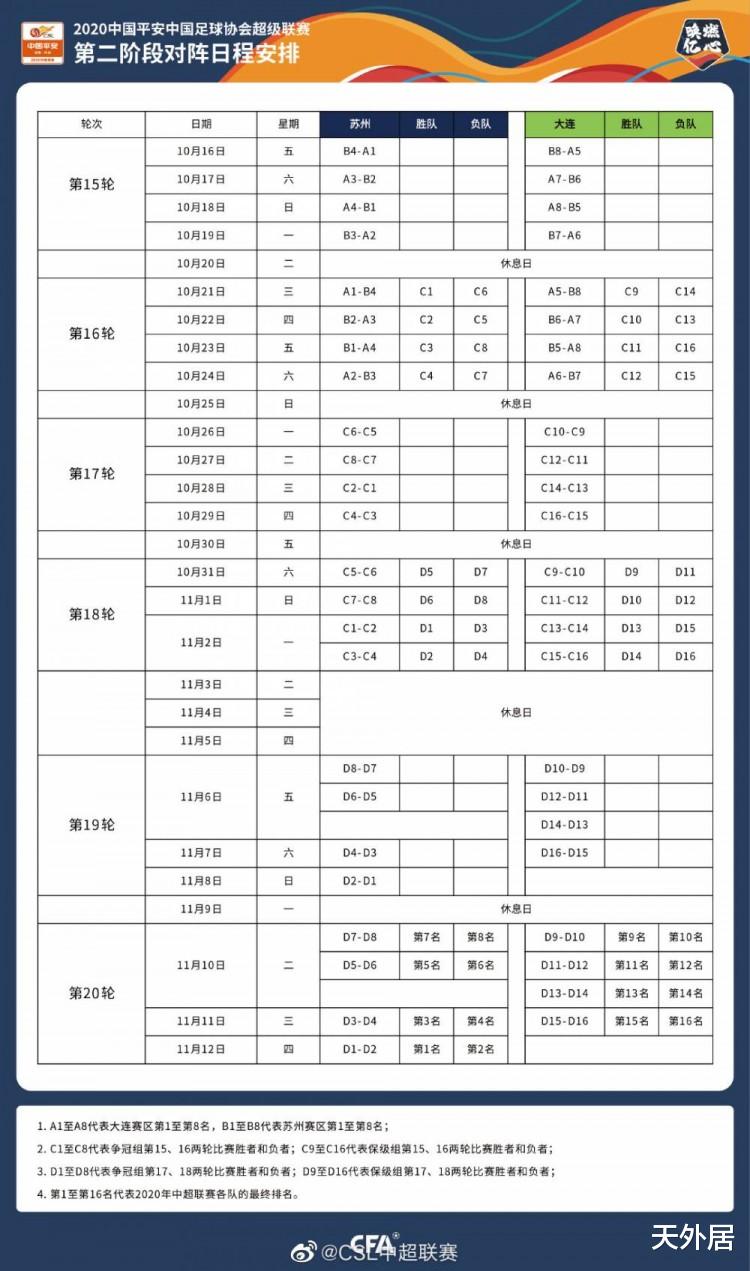 江苏苏宁|上港主动造0-1“大冷”！恒大隔空“吃亏”，第二名苏宁收大礼？
