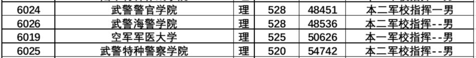 『招生』注意了！2020年高考，这4种学生可免费读大学，毕业还包分配！