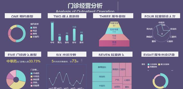 [iphone12]做报表三年却被淘汰：别学python和Excel，这才是你该会的工具