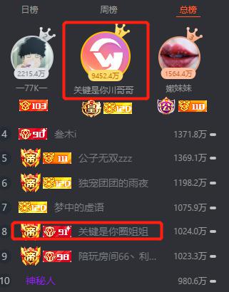 一条小团团|我只是个打工仔!小团团爆火背后,公会为其刷了1000W?