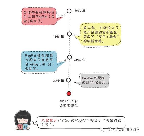 黄金价格@还在盯着余额宝？带你认识灵活又好用的货币基金