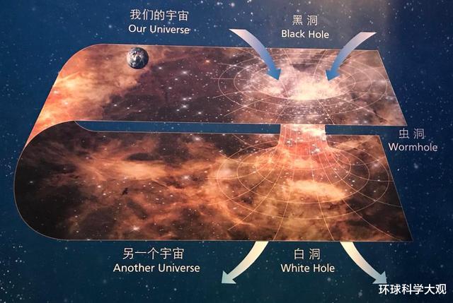 虫洞|美科学家找到数学漏洞!理论证实:人类穿越虫洞时空旅行是可行的