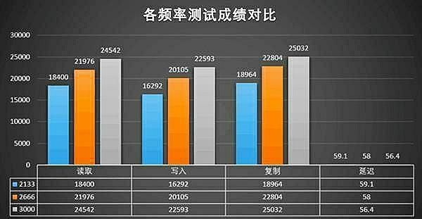 4g+|电脑插一条4G内存非常流畅，插4G+8G两条就变得卡了，是为什么？