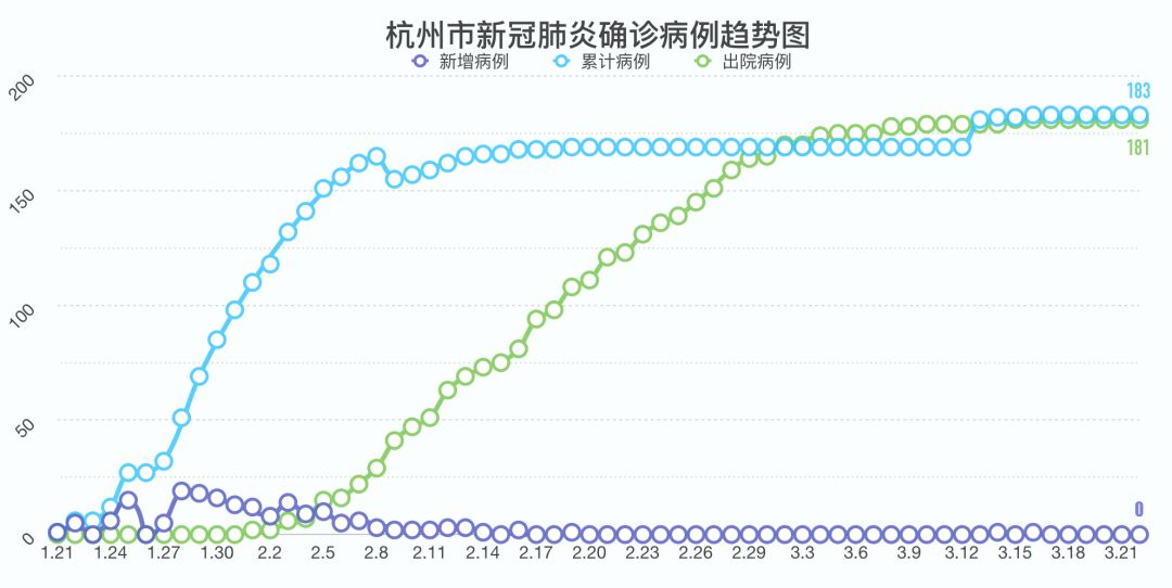 『隔离』3月23日最新疫情通报