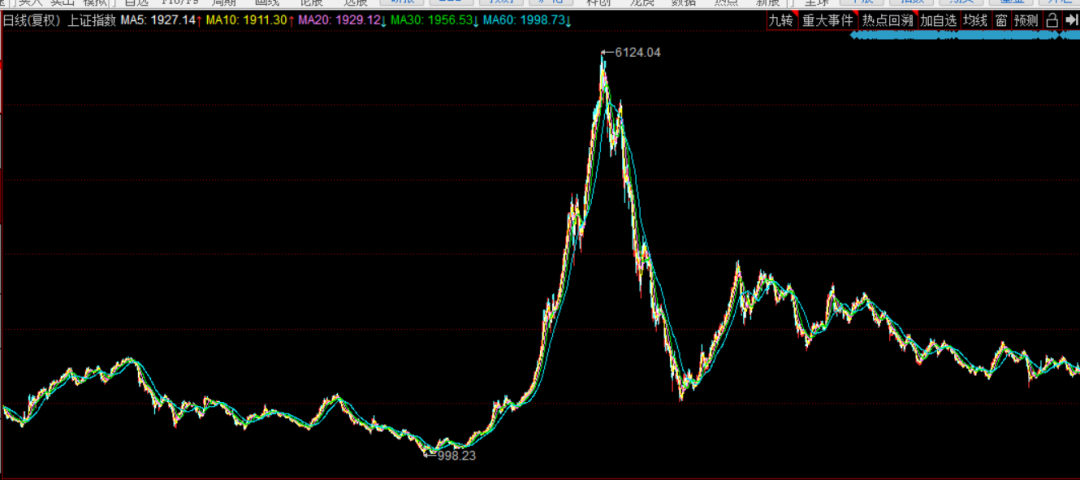 牛市|牛市主升浪已开启!除了券商,7月份更要牢牢抓住这几个主流题材