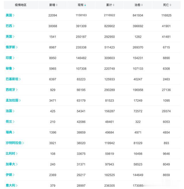 「北京市」最新疫情：北京新增6例本土病例