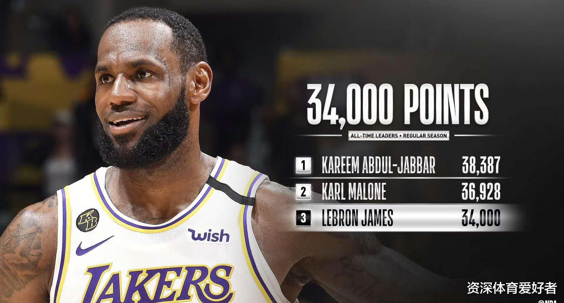 『詹姆斯·哈登』詹姆斯之后谁是下一位34000分得主？杜兰特、哈登不够格，只有这三人