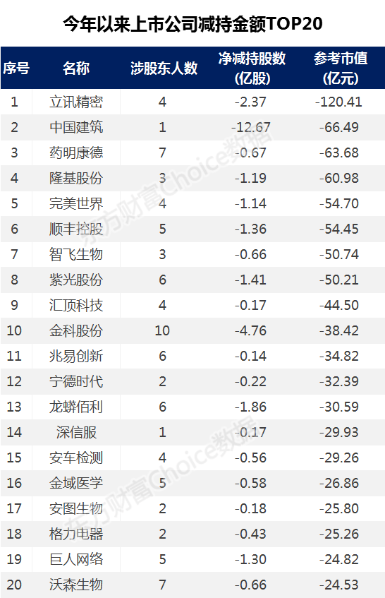 融资|跌惨！3000亿撤离，大佬喊暂停，牛市还在吗？